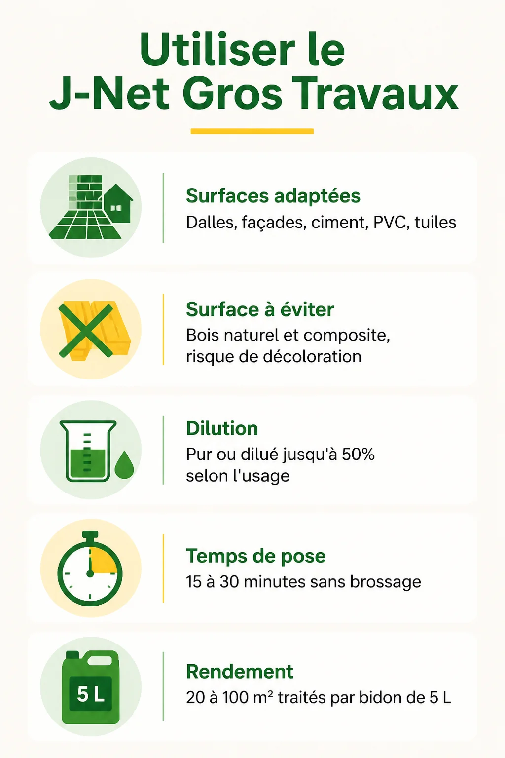Utiliser le J-Net Gros Travaux : Surfaces adaptées, Surface à éviter, Dilution, Temps de pose, Rendement